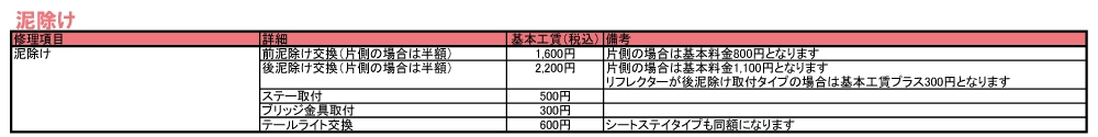 修理価格表(泥除け)
