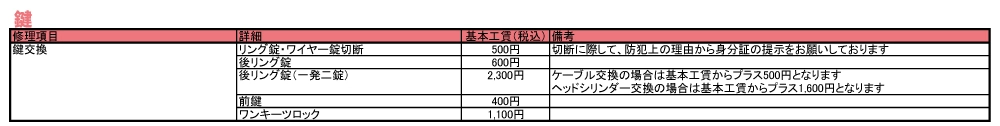 修理価格表(鍵)
